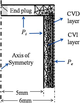 In-pile performance of end plug with different structure for SiC cladding